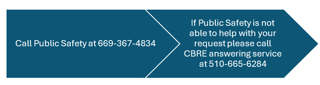 Process to contact CBRE when Facilities are not avaliable/weekends