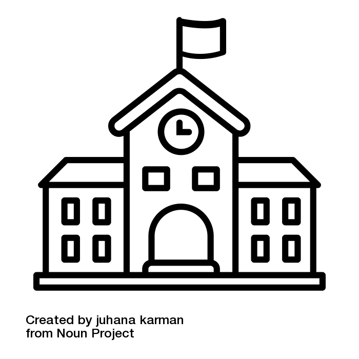 Elementary education theses